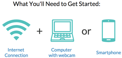 What You'll Need to Get Started: an internet connection plus a computer with webcam, or a smartphone