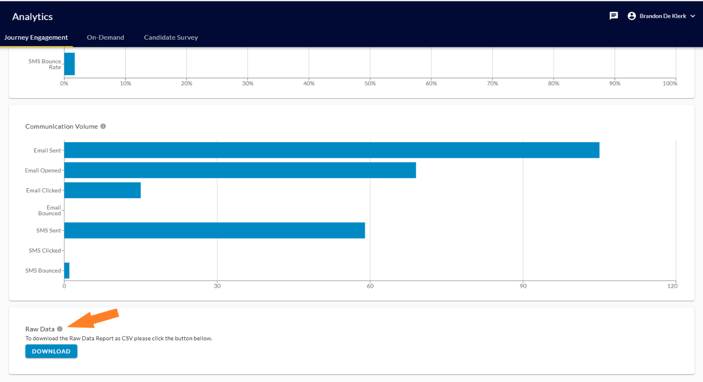 The Raw Data section with a Download button, below the charts, and an arrow pointing to its info icon