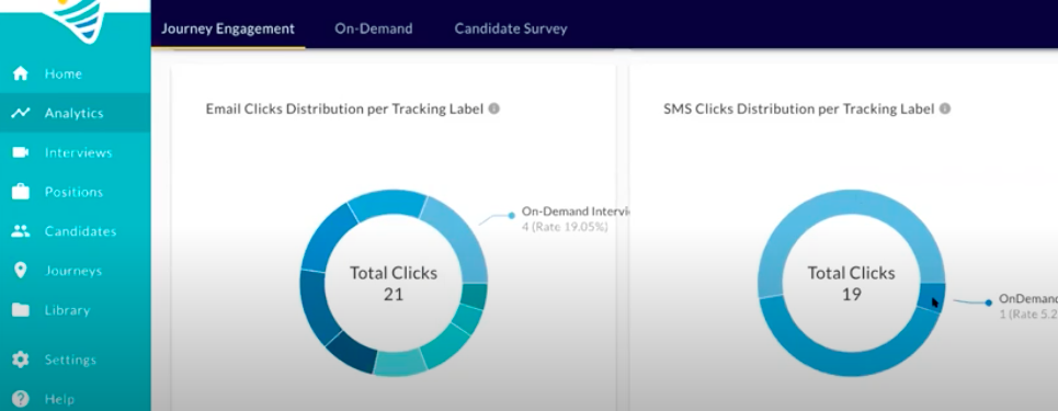 The Journey Engagement tab with donut charts for Email Clicks and SMS Clicks Distribution per Tracking Label