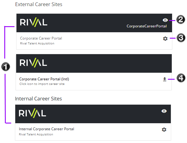 The Career Site List page with External and Internal Career Sites and numbered callouts on the eye, gear and download icons