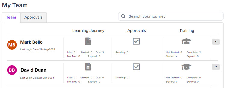 The My Team page on the Team tab, showing each team member's Learning Journey, Approvals and Training counts