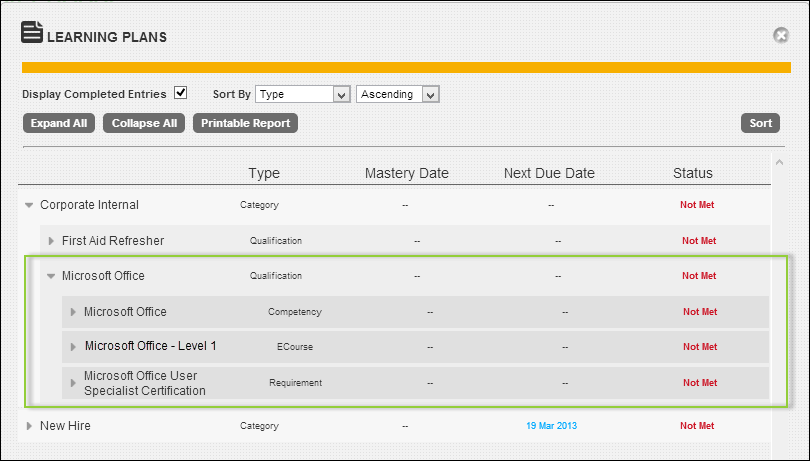 The Learning Plans dialog with the Microsoft Office qualification expanded and highlighted