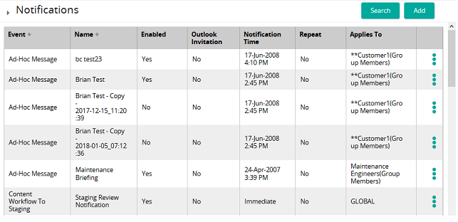 The Notifications page listing notifications by event, name, enabled status, notification time and repeat