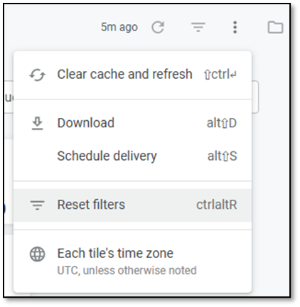 The dashboard menu with Clear cache and refresh, Download, Schedule delivery, Reset filters and time zone options
