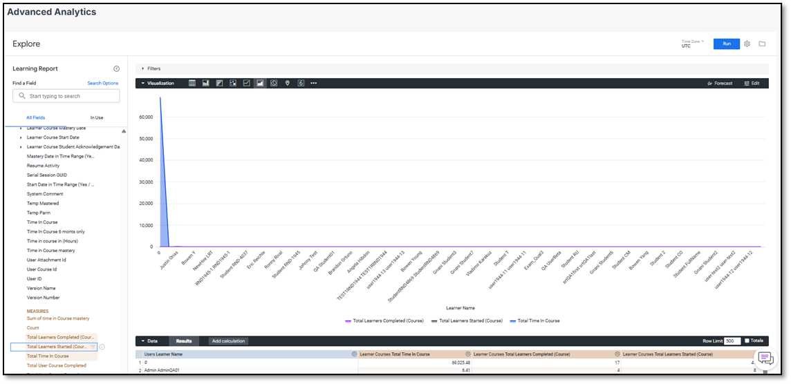 The Advanced Analytics Explore page with a Learning Report field list, a chart of time in course, and a results table