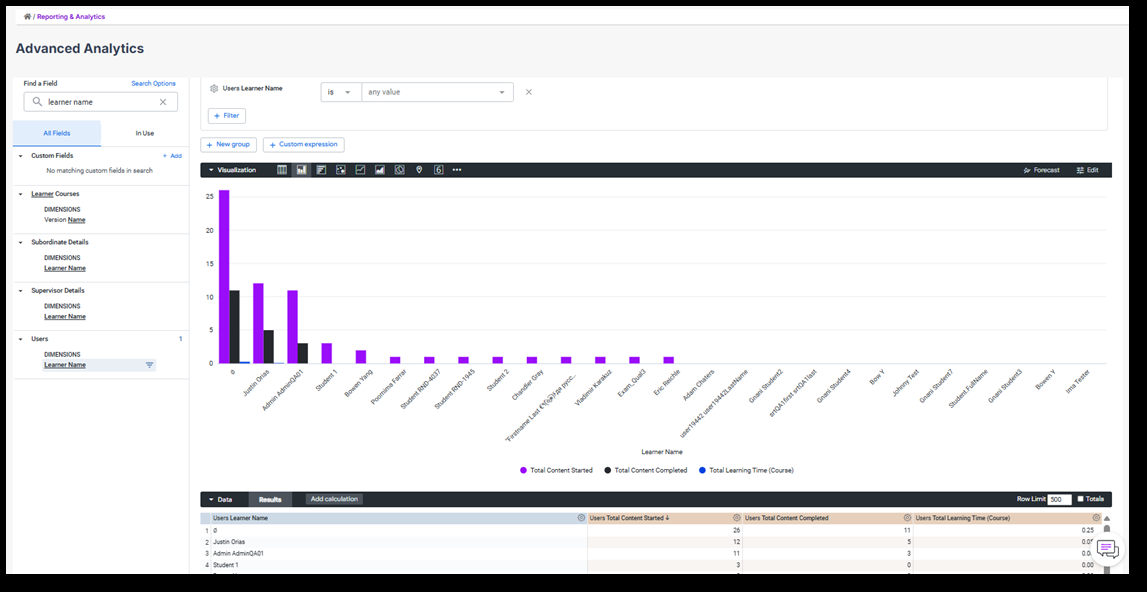 The Advanced Analytics page with a Learner Name field search, a bar chart and a results table of content started