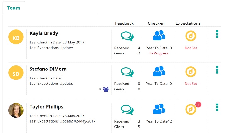The My Team page listing team members, each with feedback, check-in and expectations icons and counts