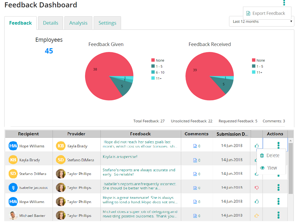 The Feedback Dashboard with two pie charts, a feedback table, and the Export Feedback and Delete/View menus open