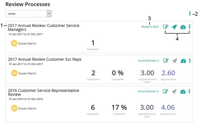 The Review Processes page listing three review processes, with numbered callouts for the title, menu, status and icons