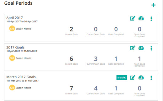 The Goal Periods page listing three goal periods, each with goal counts and edit, gauge and menu icons