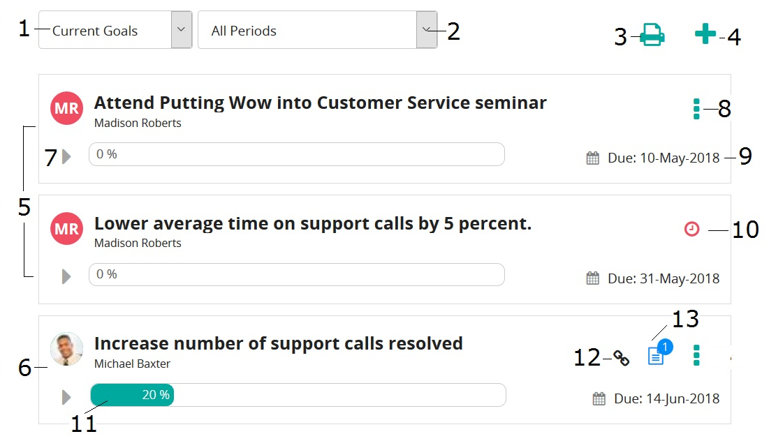 The Goals page with numbered callouts on the goal filters, print and add buttons, and the goal list items