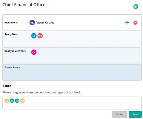 A succession plan for Chief Financial Officer with incumbent, Ready Now, Ready in 2-3 Years and Future Talent rows