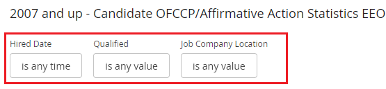 The report filters Hired Date, Qualified and Job Company Location outlined in red