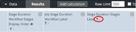 The Explore Results table header with the sort indicator on the Stage Duration Stages Label column circled in red
