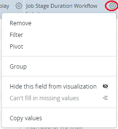 A column menu with Remove, Filter, Pivot, Group and Copy values options, opened from the circled gear icon