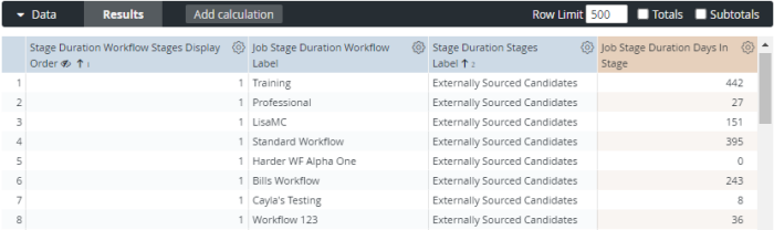 The Explore Results table with Stage Duration columns and the Row Limit, Totals and Subtotals options