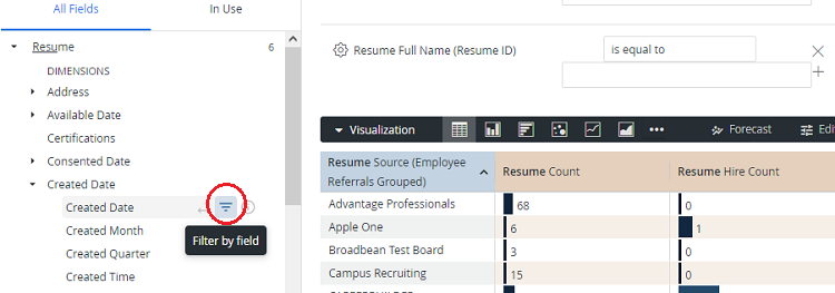 The Explore field list with the Filter by field button circled in red beside the Created Date field