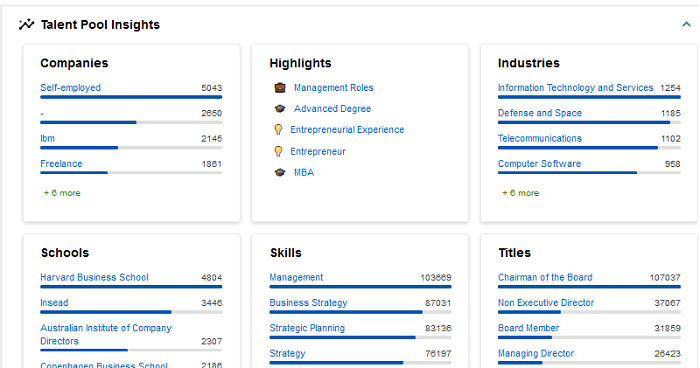 The Talent Pool Insights panel with tiles for Companies, Highlights, Industries, Schools, Skills and Titles