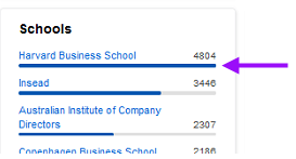 The Schools tile with an arrow pointing to the top entry and its count bar