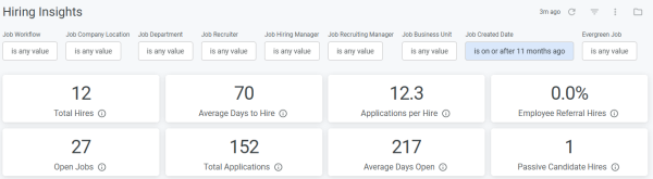 The Hiring Insights filters and summary tiles such as Total Hires, Open Jobs and Total Applications