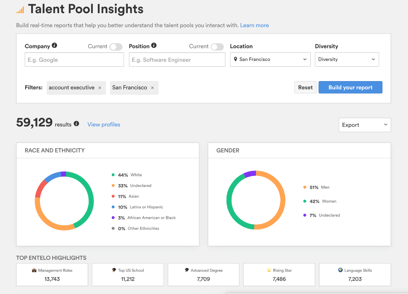 The Talent Pool Insights page with filters, a results count, race and gender charts and top highlights