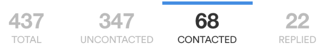 Project candidate counts: 437 Total, 347 Uncontacted, 68 Contacted (selected) and 22 Replied