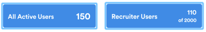 The All Active Users and Recruiter Users count tiles highlighted