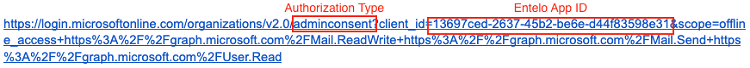 A Microsoft sign-in URL with the Authorization Type and Entelo App ID parts labeled