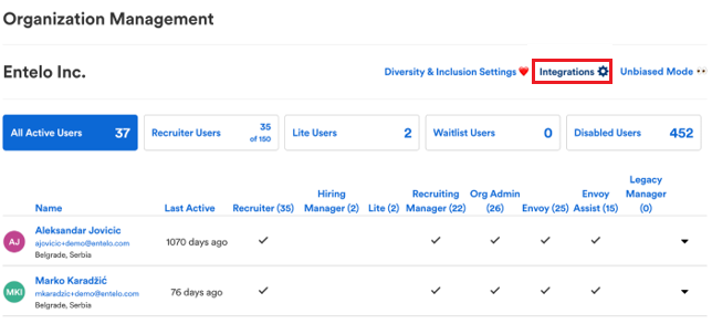 The Organization Management page with the Integrations link highlighted
