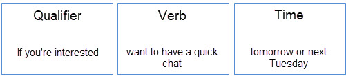 best practice message