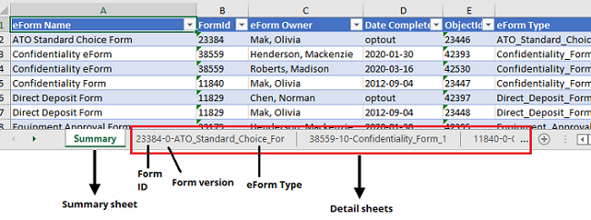 A spreadsheet with a Summary sheet of eForms and detail sheets, with labels for form ID, version and eForm type