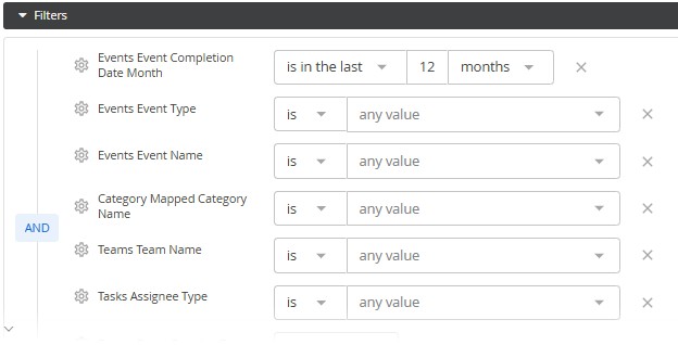 The Filters section with a 12-month completion date filter and event, category, team and assignee filters