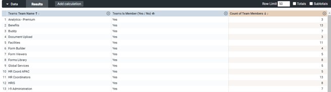 A results table listing team names, whether the user is a member, and the count of team members