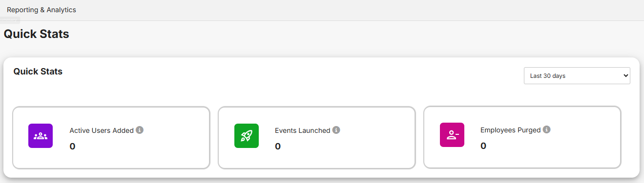 The Quick Stats page showing Active Users Added, Events Launched and Employees Purged counts and a Last 30 days list